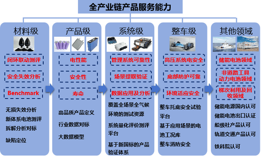 项目图片