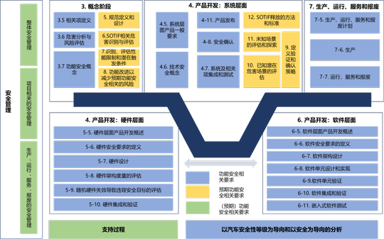 融合安全体系构建