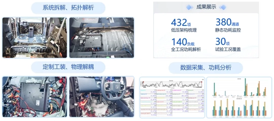 低压附件传感器布置及部分测试结果